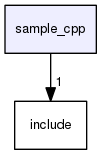 sample_cpp